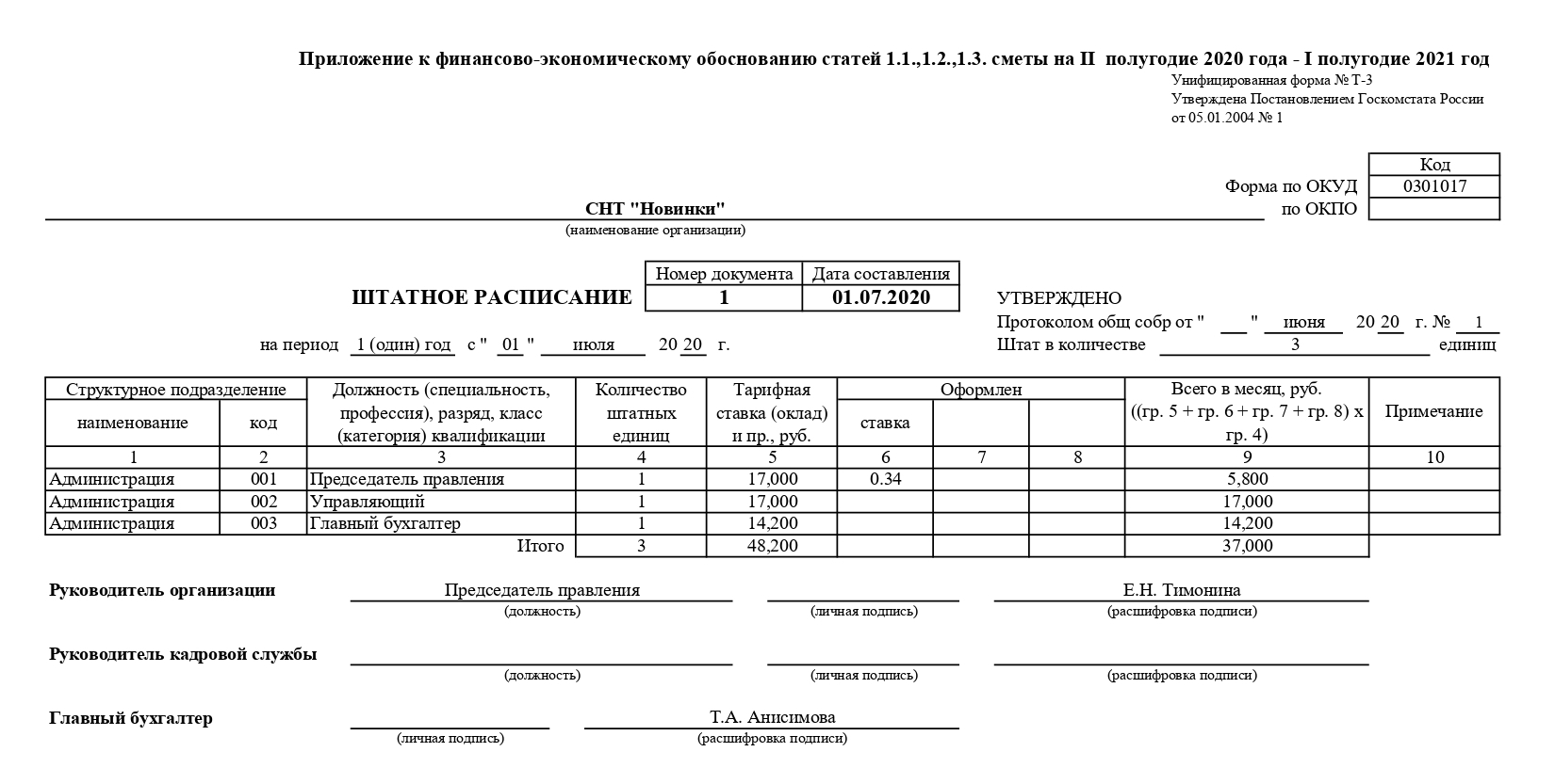 Обоснование сметы